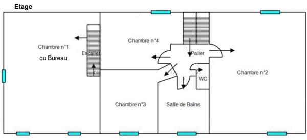 Charme et authenticité