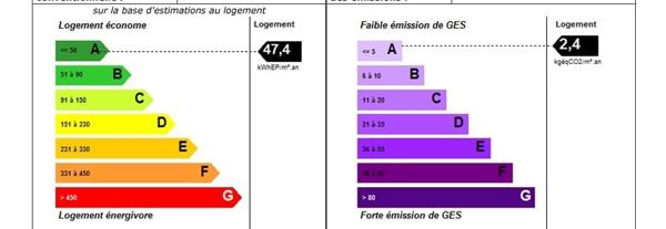 Magnifique Individuelle de 139 m2 DPE A - 4 chambres - Pergola  - Terrasse - Terrain 1200m2