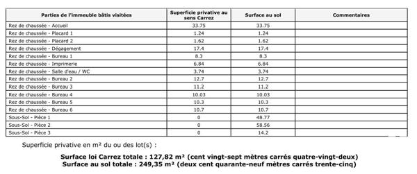 Boutique/Local commercial à vendre 249 m² Vitry-sur-Seine