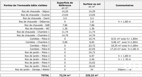 Maison à vendre 8 pièces 72 m² Domont
