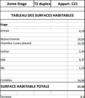 GAILLARD - T2 Proche Douane