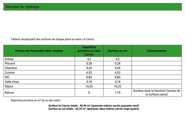 Appartement 2 pièces - 42 m² Exclusivité efficity
