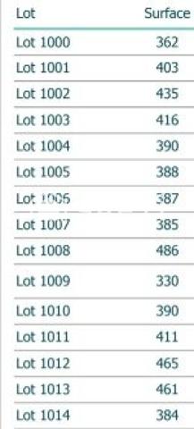 Terrains constructibles " Lotissement BVR "