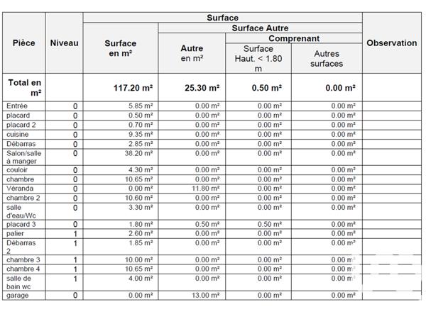 Maison à vendre 6 pièces 117 m² Tinqueux