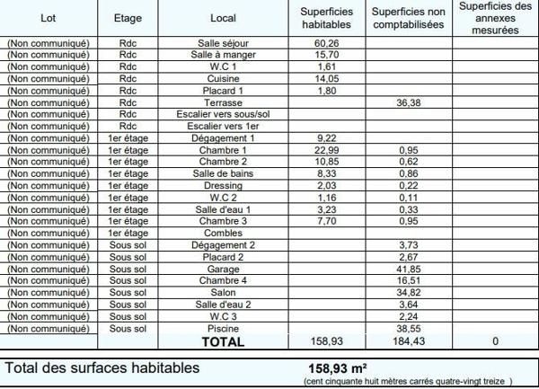 Maison à vendre    5 pièces • 159 m2 Le Raincy