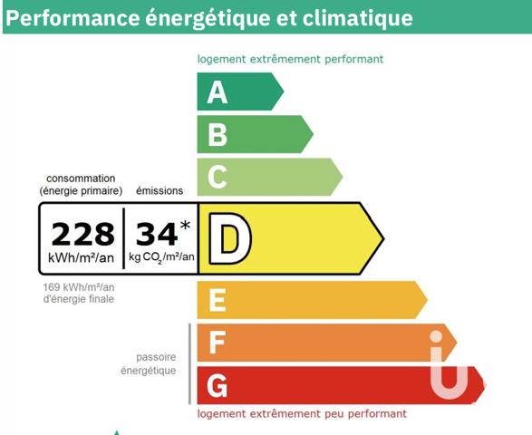 Maison à vendre 7 pièces 173 m² Bosmie-l'Aiguille