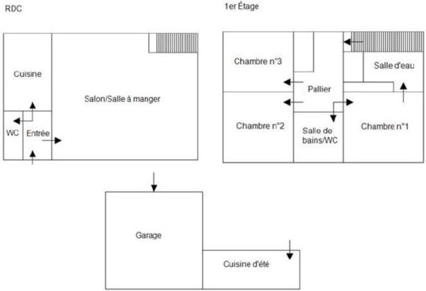 Maison la Cotiniere 3 chambres les Garnaudières