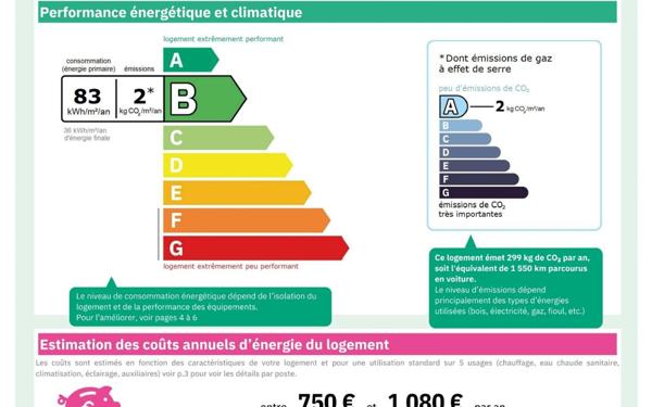 Maison à vendre    5 pièces •  Semécourt