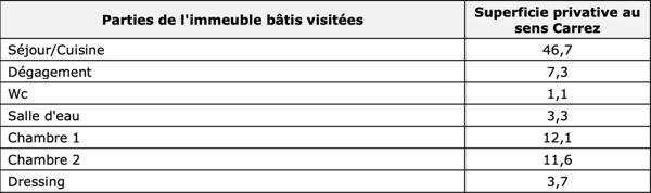 Marseille (13005) Appartement de standing – Etage élevé – Traversant – Balcon Sud – Parking inclus