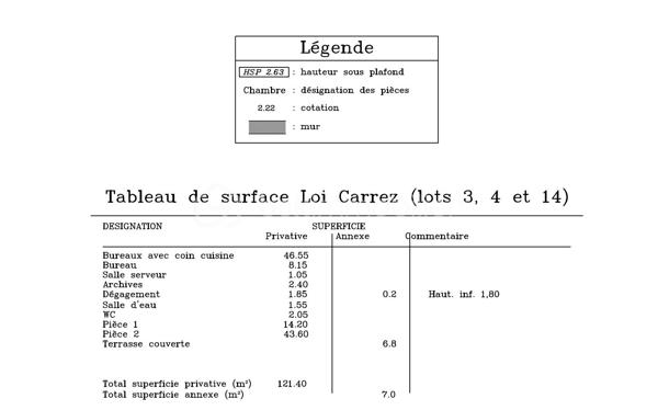 À quelques minutes des stations Mairie de Montreuil et Croix de Chavaux, découvrez ce local polyvalent où les possibilités sont nombreuses : Profession libérale, bureaux, activité indépendante, investissement locatif ou projet de résidence atypique.
Son agencement permet d’envisager aussi bien une activité professionnelle immédiate qu’un projet de transformation en habitation, sous réserve des autorisations administratives nécessaires.
Ce local de 120m² environ bénéficie de 2 accès indépendants et offre une configuration particulièrement intéressante avec :

• Vitrine sur rue
• Bureau
• Open space lumineux
• 1 chambre
• 1 Cuisine
• Salle d’eau
• WC indépendant
• Espace de stockage
• Cour sécurisée et spacieuse (un véritable plus à Montreuil),
• 2 emplacements de parking inclus

Les  plus de ce local : aucun travaux à prévoir, isolation et étanchéité récemment refaites, Métro ligne 9 et commodités à proximité immédiate.
La combinaison **emplacement + extérieur + stationnement + potentiel de transformation** en fait un bien particulièrement intéressant sur le secteur.

Vous avez un projet ? Venez découvrir le potentiel de ce local.