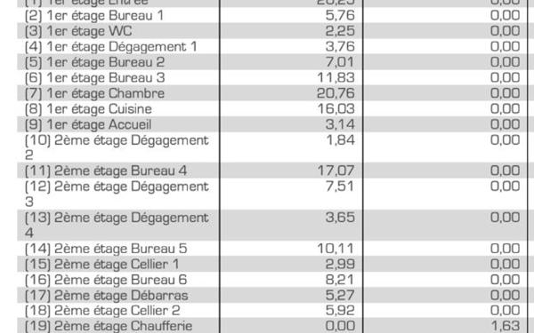 Maison à vendre    6 pièces • 174,22 m2 Montluel