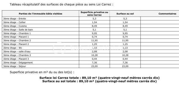 Appartement de 90 m²