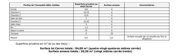 Appartement 4 pièces - 94 m² Exclusivité efficity
