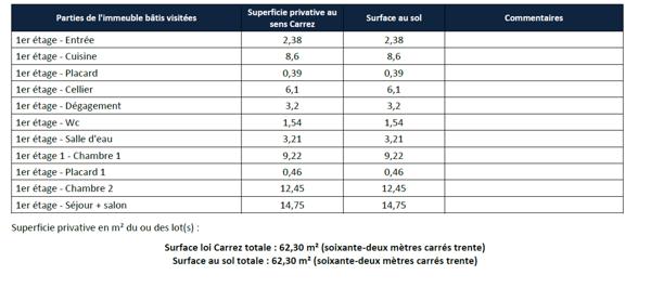 La Seyne-sur-Mer (83500) Haut de villa avec jardin et garages