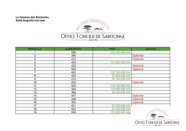 Lotissement "Le Hameau des Bucheries"
