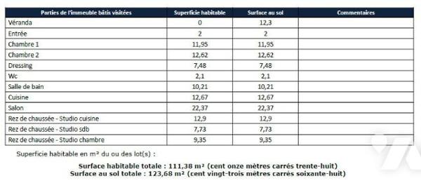 Maison + studio + garage aménageable