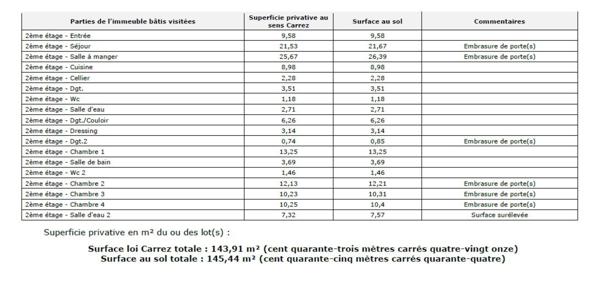Appartement d'exception en résidence de standing