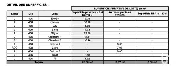 Appartement 3 pièces de 76 m² à Suresnes (92150)