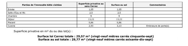 Appartement 2 pièces de 30 m² à Noisy-le-Sec (93130)