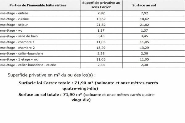 Vente / Appartement T3