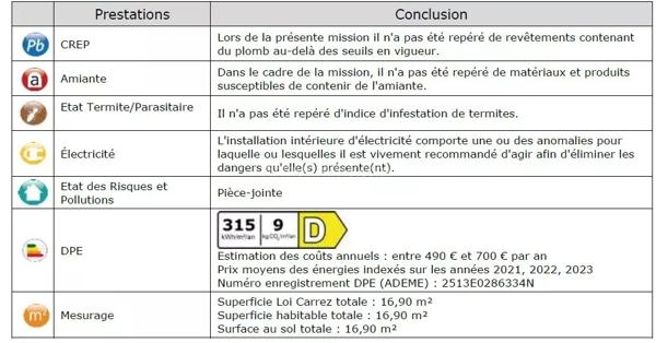 Location Appartement 1 pièces 16 m2 à Aubagne