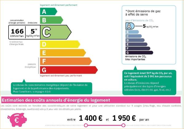 Vente / Maison ancienne