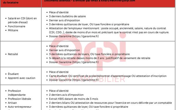 Appartement à louer