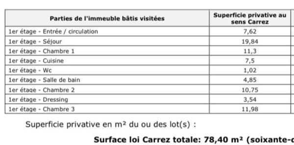 Appartement 4 pièces 3 chambres de 78 m2 avec une place de parking et une cave au sous sol situé à Asnières sur Seine