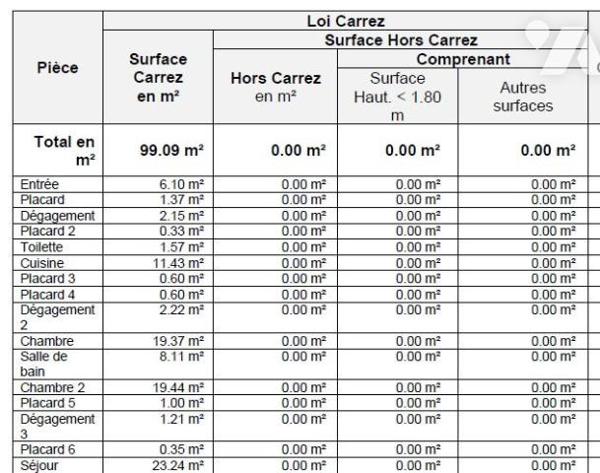 TOURS HALLES T3 de 100 m2 + cave + doit au stationnement