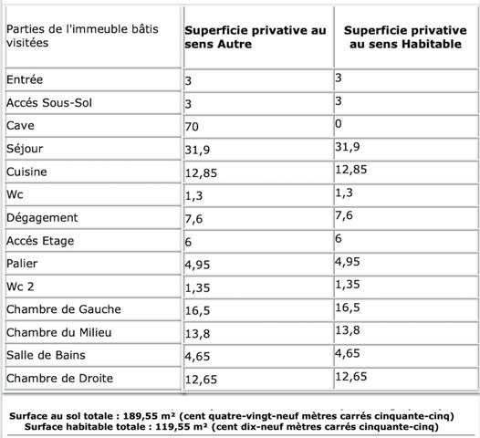 À 15 min de Sisteron – Maison de caractère avec fort potentiel
