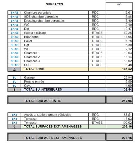 Marseille (13016) Terrain avec permis purgé – 1.087m² – projet de villa contemporaine de 185m² habitables – 13016 - secteur Est