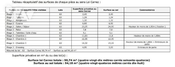 SPACIEUX  APPARTEMENT DUPLEX T4 90 m2 AVEC TERRASSE - AU CALME -   GARAGE EN SUPPLEMENT