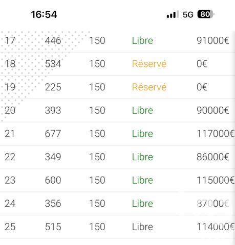 Terrain à vendre 350 m² Portel-des-Corbières