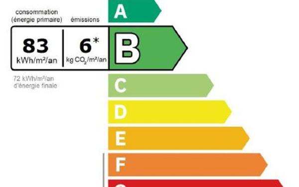 Appartement à vendre    3 pièces • 75 m2 Bagneux