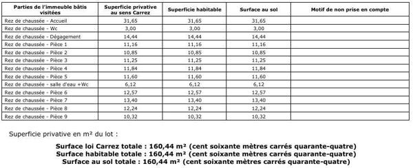 Local d’activité à vendre 160 m² La Boisse