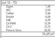 Vaux-Le-Penil appartement 3 piéces