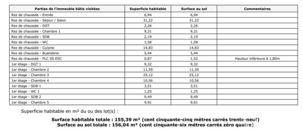 Belle villa avec 5 chambres, au calme, jardin 765 m²