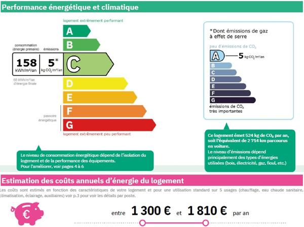 Proche Erdre – 5 pièces en duplex avec garage et parking – 446.250 € fai