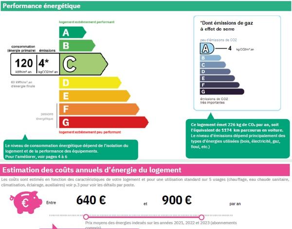Canclaux – 2 pièces avec parking – 199.500 € fai
