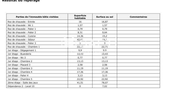 Magnifique propriété avec dépendances et vaste terrain