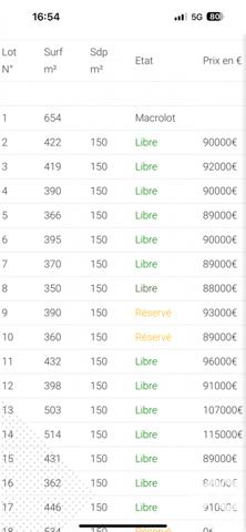 Terrain à vendre 422 m² Portel-des-Corbières