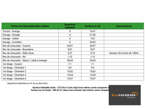 Coulommiers (77120) Maison 124m² Terrain 2100 m² à Doue 77510