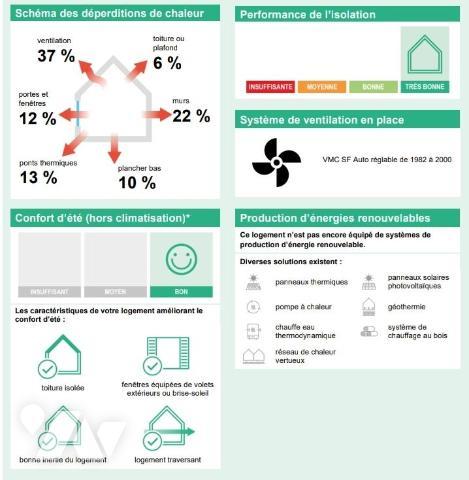 SAINT JEAN DES MAUVRETS MAISON PLAIN PIED