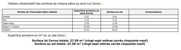 Bienvenue dans votre nouveau chez-vous de rêve à Bormes-les-Mimosas!