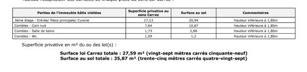 MAGNIFIQUE APPARTEMENT AU DERNIER ETAGE D'UN IMMEUBLE HISTORIQUE A DEUX PAS DU PANTHEON