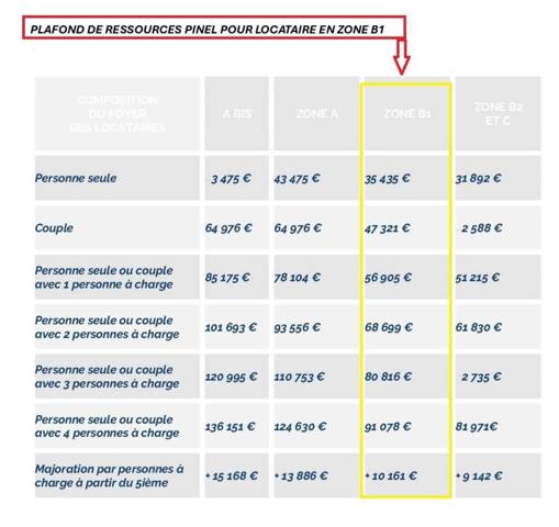 Maison à louer 4 pièces de 85 m²