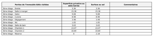 Vénissieux (69200) Appartement T3/T4 – 69 m² - 2 Rue du Clos Verger, 69200 Vénissieux