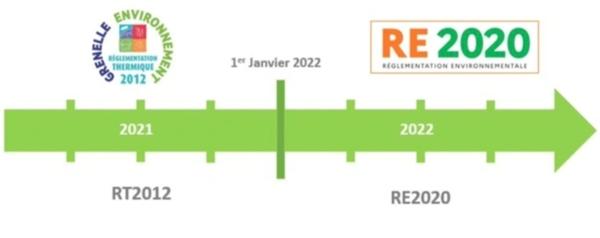 Vente - Appartement 2 pièces ARPAJON (91)