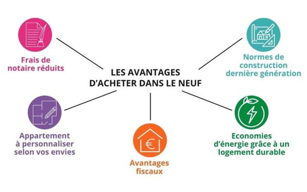 Appartement à vendre    3 pièces • 65 m2 Vaulx-en-Velin