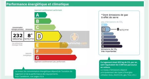 Vente                                                      Maison
                        
                     5 pièces                      96 m2                     à Le Pecq